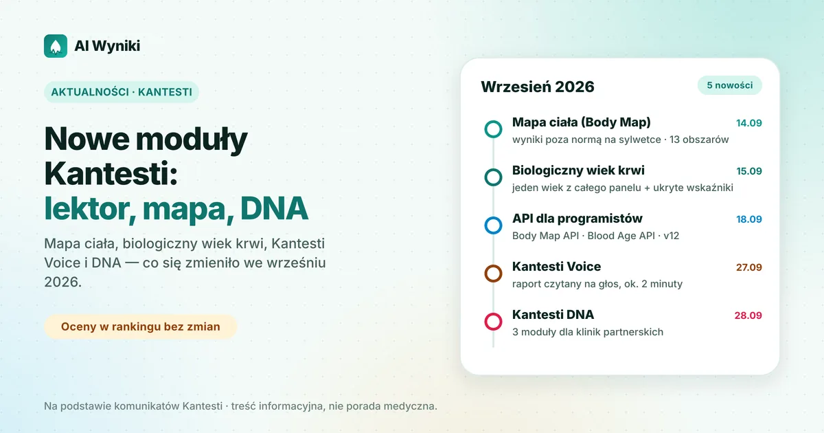 Oś czasu pięciu nowości Kantesti z września 2026: mapa ciała, biologiczny wiek krwi, API, Kantesti Voice i Kantesti DNA