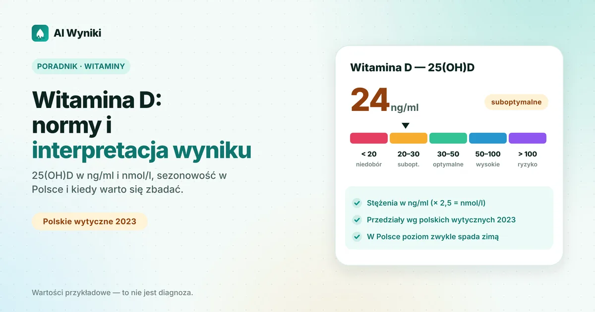 Skala stężeń witaminy D 25(OH)D w ng/ml i nmol/l: niedobór, stężenie suboptymalne, optymalne, wysokie i toksyczne